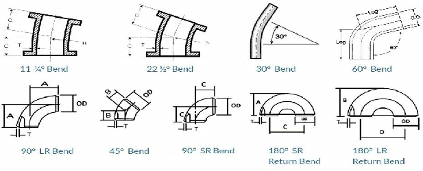 904L Stainless Steel Forged Fittings